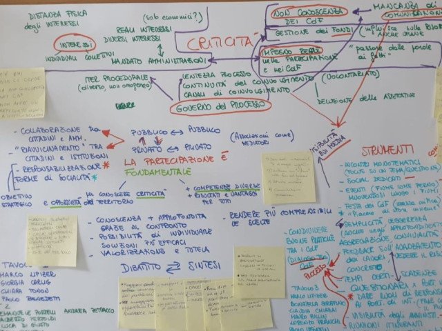 Clipboard of the 1st World Café with Friuli Venezia Giulia River Contracts representatives – University of Udine – Anna Brusarosco – 2024