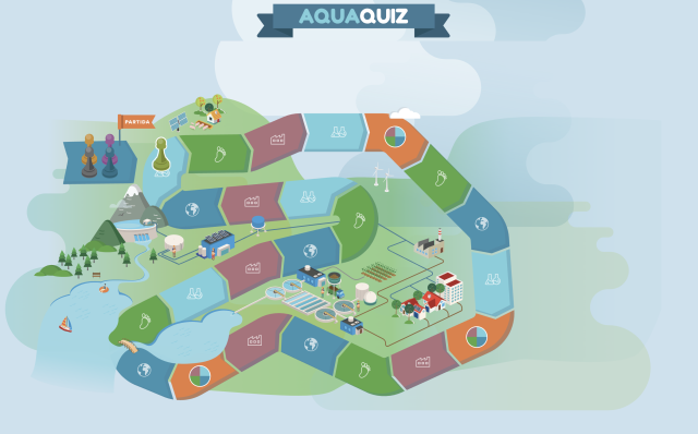 AquaQuiz | Lisbon Water Museum, Portugal